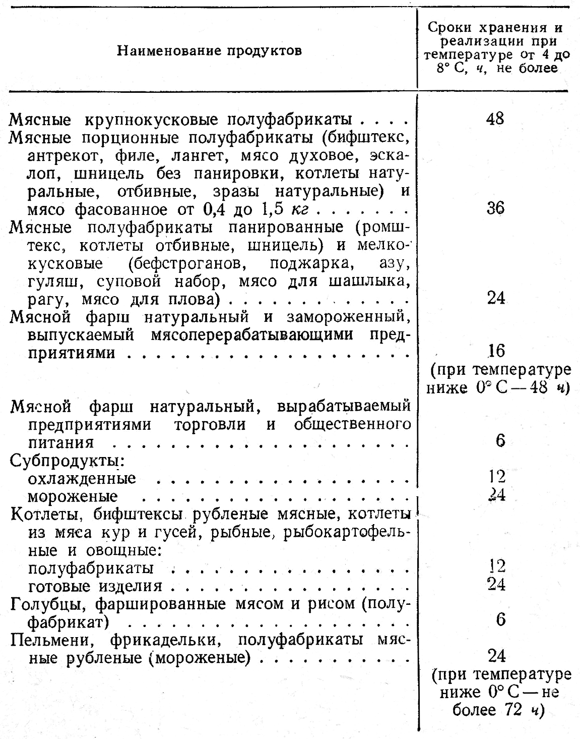 Сроки и условия хранения пирогов