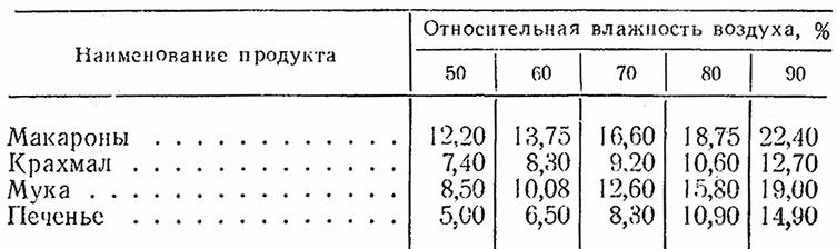 Рыбы при какой температуре погибают