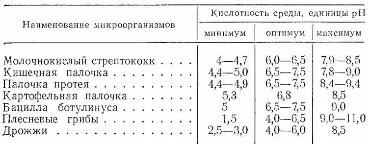 Тип галактики процент от общего числа структура графическое изображение особенности состава таблица