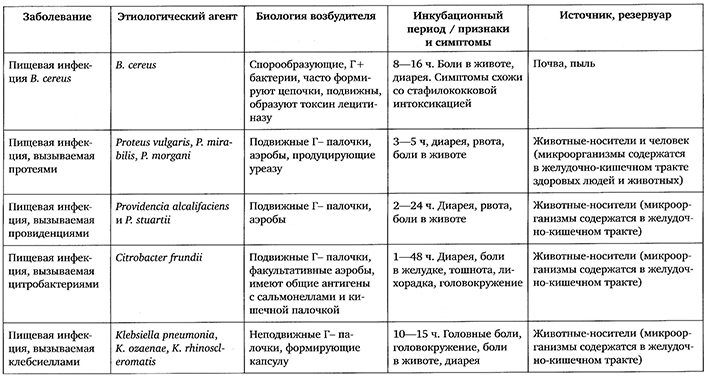 Инфекционные болезни в таблицах и схемах ющук