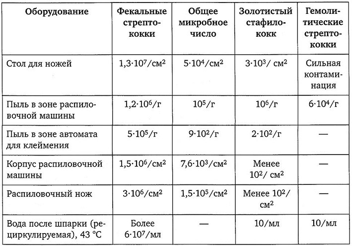 Бизнес план по переработке мяса