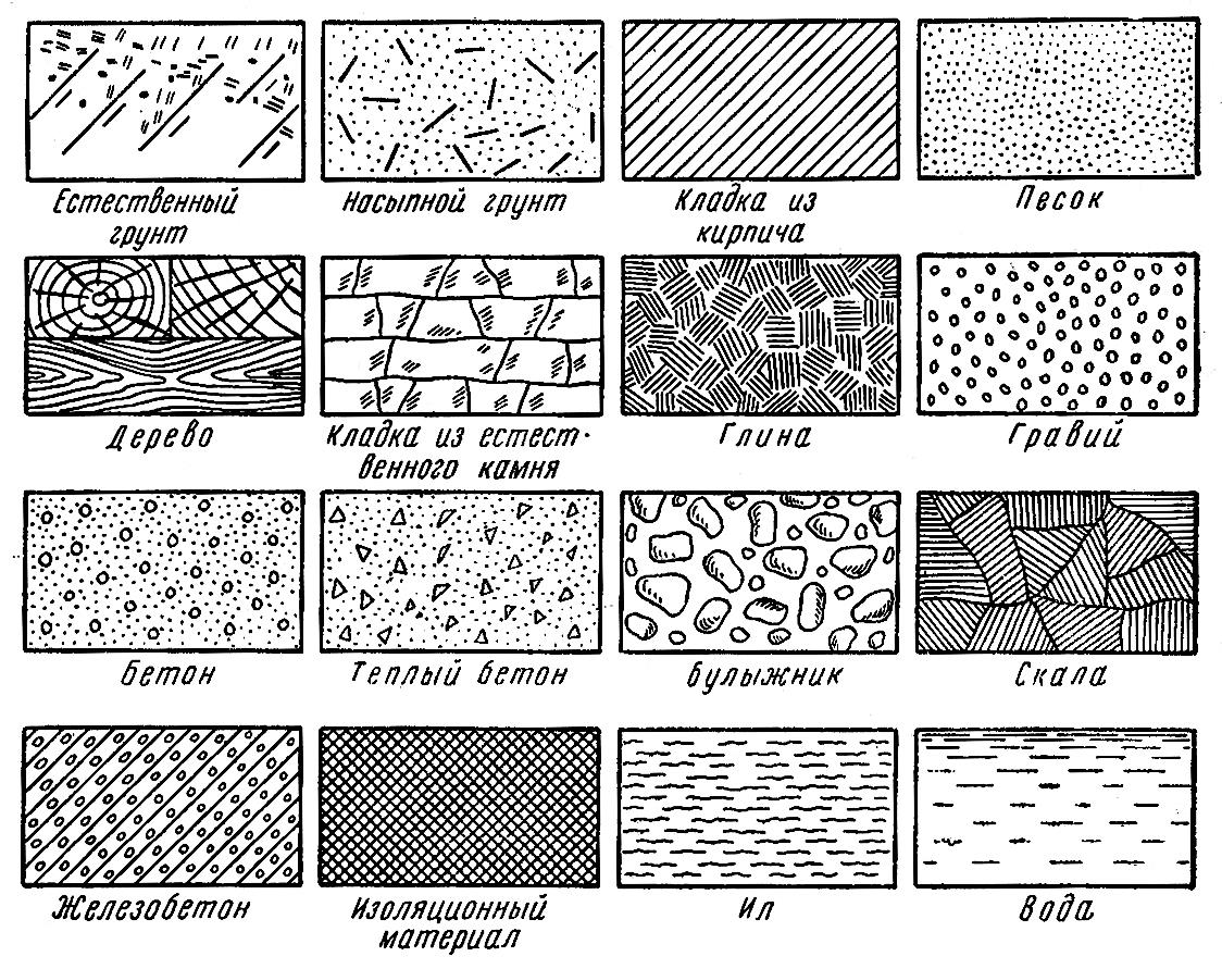 Обозначение материала мм. Как обозначается бетон на чертежах. Обозначение бетона на чертежах в разрезе. Асфальтобетон обозначение на чертеже. Обозначение различных материалов на чертежах.