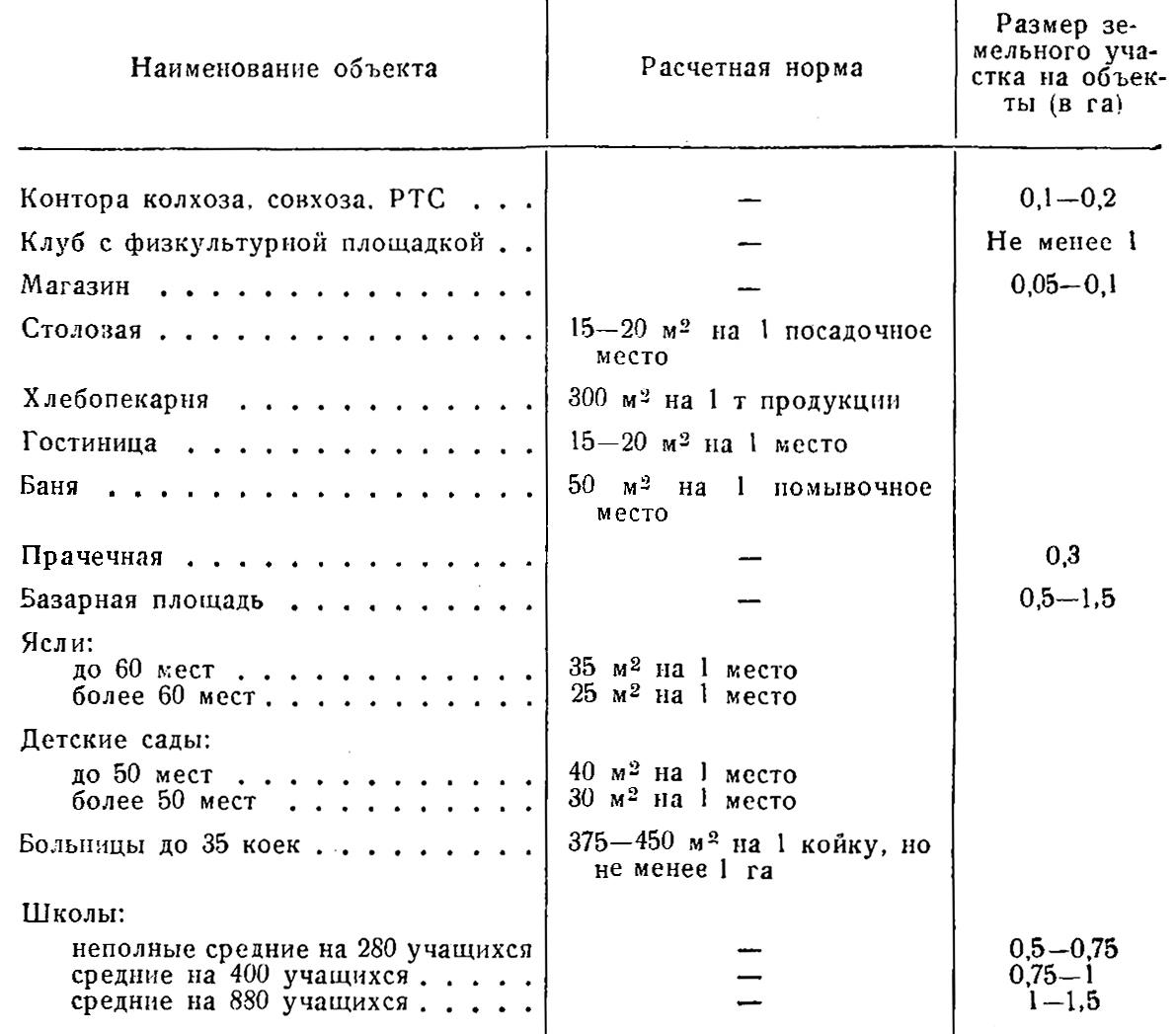 ЖИЛИЩНО-КОММУНАЛЬНАЯ САНИТАРИЯ ПЛАНИРОВКА НАСЕЛЕННЫХ МЕСТ - Петритест -  Российские микробиологические экспресс-тесты