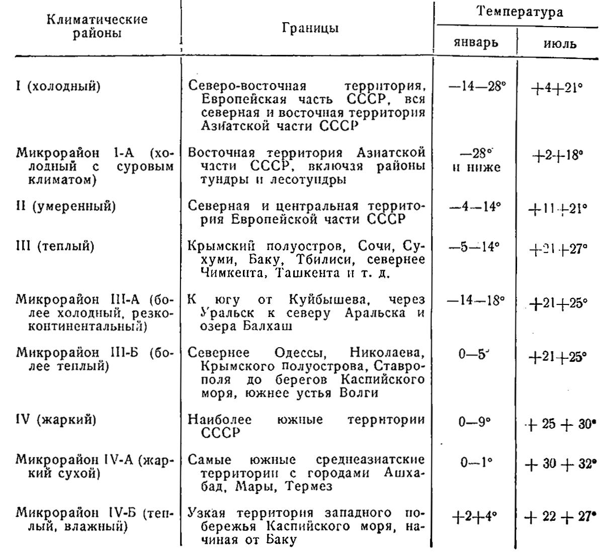 ЖИЛИЩНО-КОММУНАЛЬНАЯ САНИТАРИЯ ПЛАНИРОВКА НАСЕЛЕННЫХ МЕСТ - Петритест -  Российские микробиологические экспресс-тесты