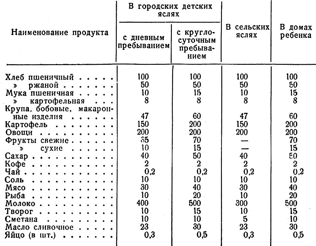 ГИГИЕНИЧЕСКИЕ ТРЕБОВАНИЯ К ОРГАНИЗАЦИИ ПИТАНИЯ ДЕТЕЙ И ПОДРОСТКОВ -  Петритест - Российские микробиологические экспресс-тесты