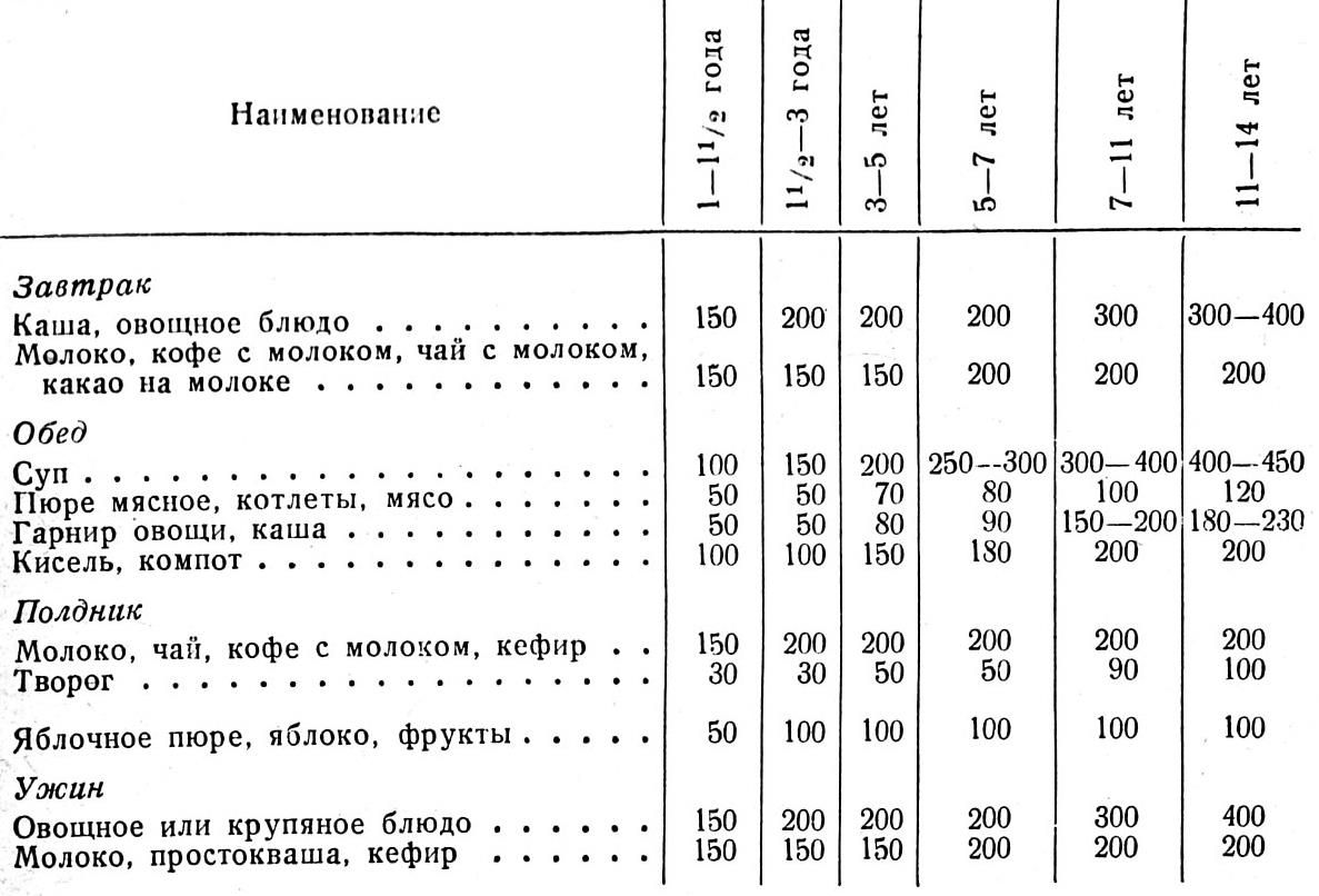 ГИГИЕНИЧЕСКИЕ ТРЕБОВАНИЯ К ОРГАНИЗАЦИИ ПИТАНИЯ ДЕТЕЙ И ПОДРОСТКОВ -  Петритест - Российские микробиологические экспресс-тесты