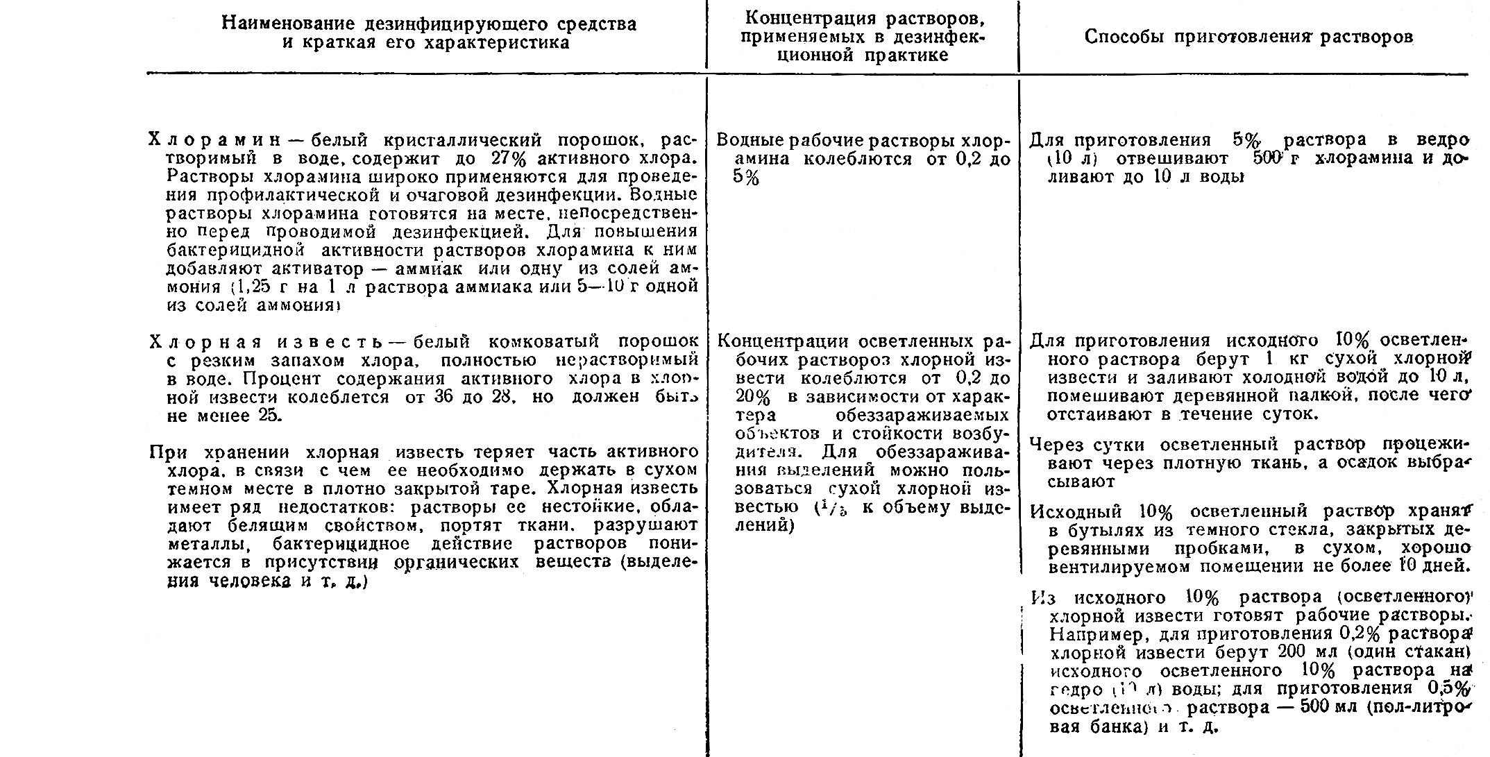 ЯДЫ, НАИБОЛЕЕ ЧАСТО ПРИМЕНЯЕМЫЕ В ДЕРАТИЗАЦИОННОЙ ПРАКТИКЕ - Петритест -  Микробиологические экспресс-тесты