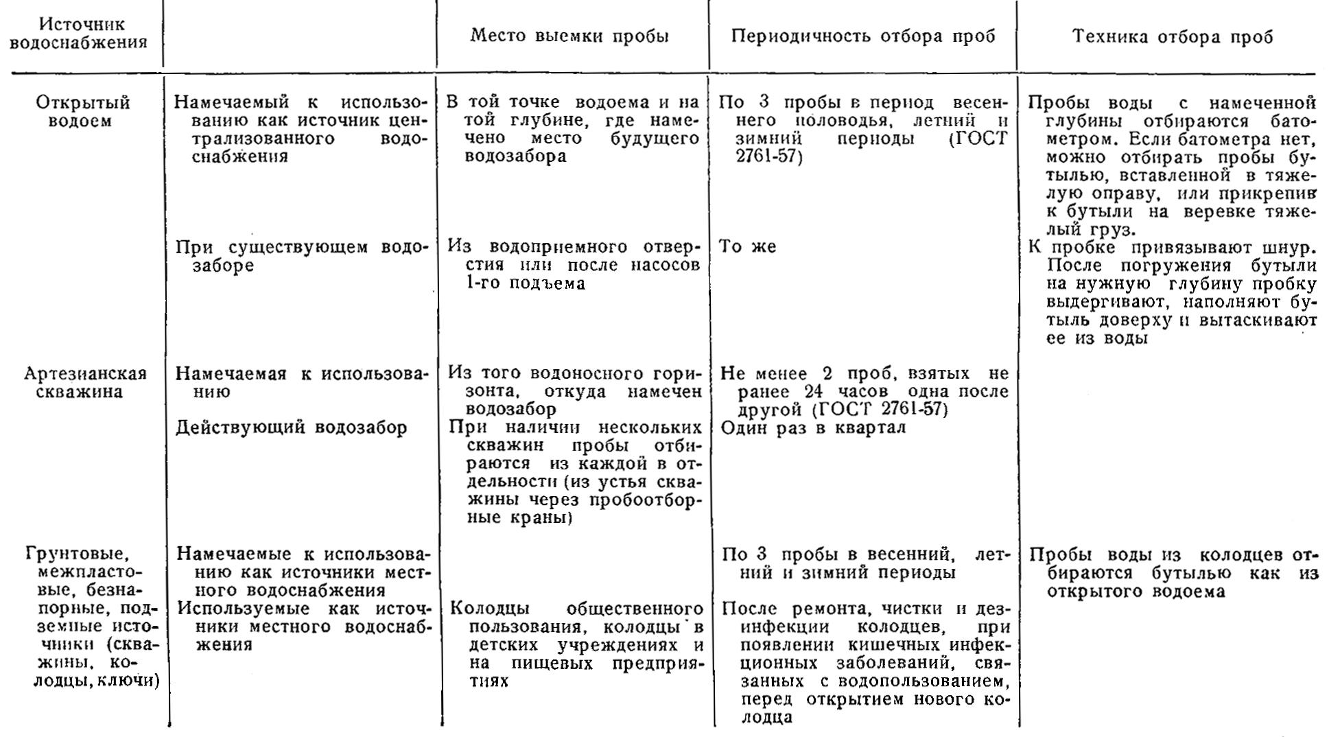 ВОДОСНАБЖЕНИЕ И САНИТАРНАЯ ОХРАНА ИСТОЧНИКОВ ВОДОСНАБЖЕНИЯ - Петритест -  Российские микробиологические экспресс-тесты