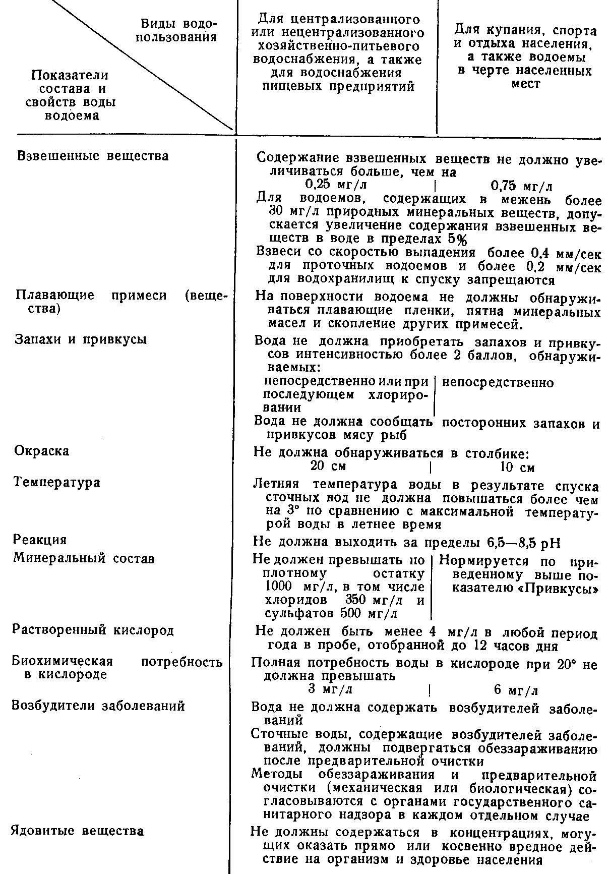 ВОДОСНАБЖЕНИЕ И САНИТАРНАЯ ОХРАНА ИСТОЧНИКОВ ВОДОСНАБЖЕНИЯ - Петритест -  Российские микробиологические экспресс-тесты