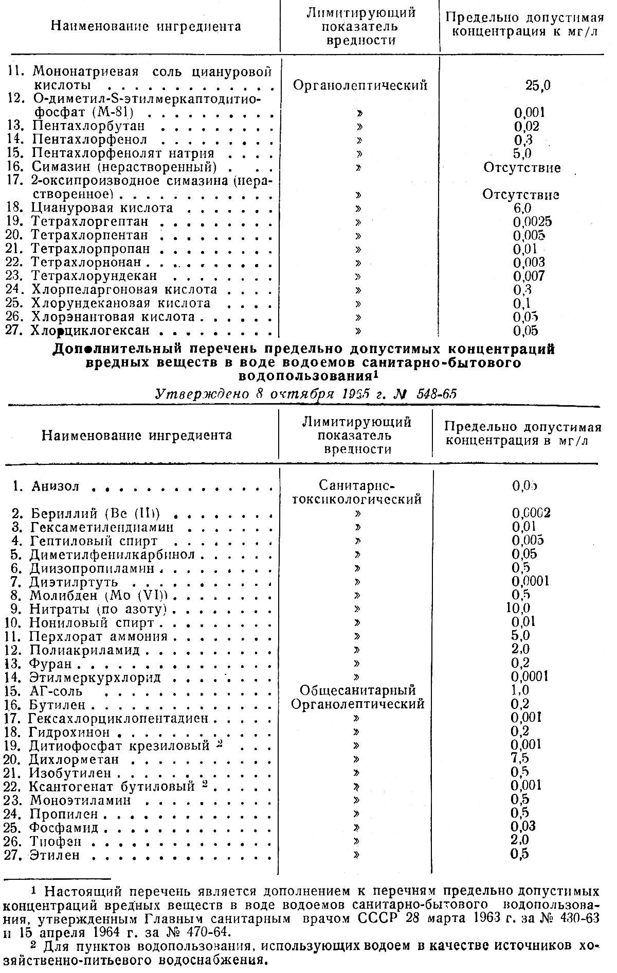 ВОДОСНАБЖЕНИЕ И САНИТАРНАЯ ОХРАНА ИСТОЧНИКОВ ВОДОСНАБЖЕНИЯ - Петритест -  Российские микробиологические экспресс-тесты