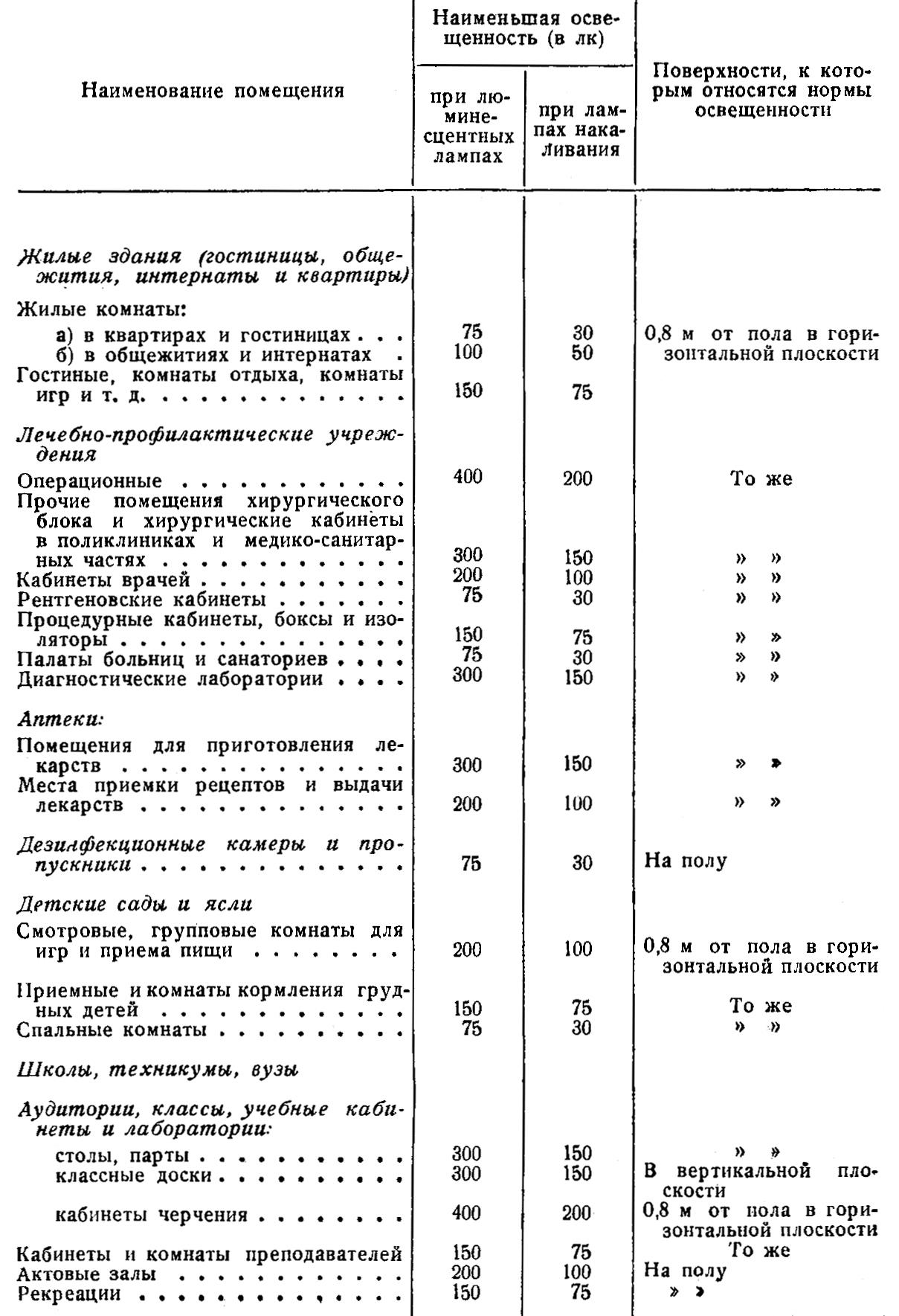 ОСВЕЩЕНИЕ - Петритест - Российские микробиологические экспресс-тесты