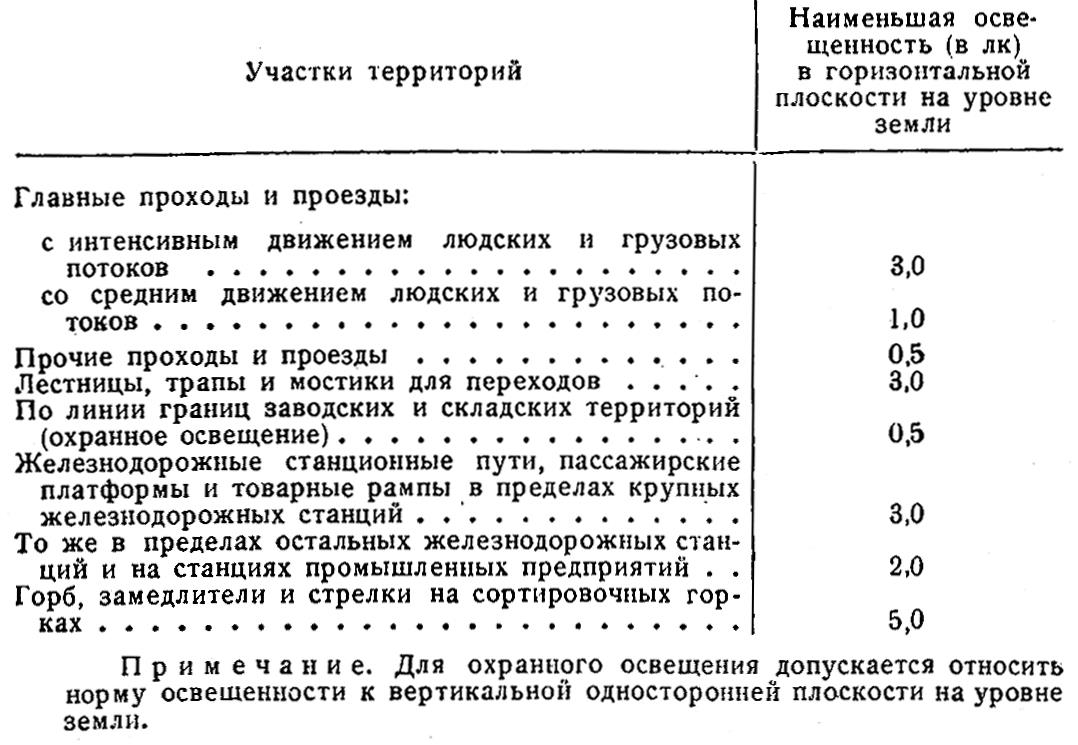 ОСВЕЩЕНИЕ - Петритест - Российские микробиологические экспресс-тесты