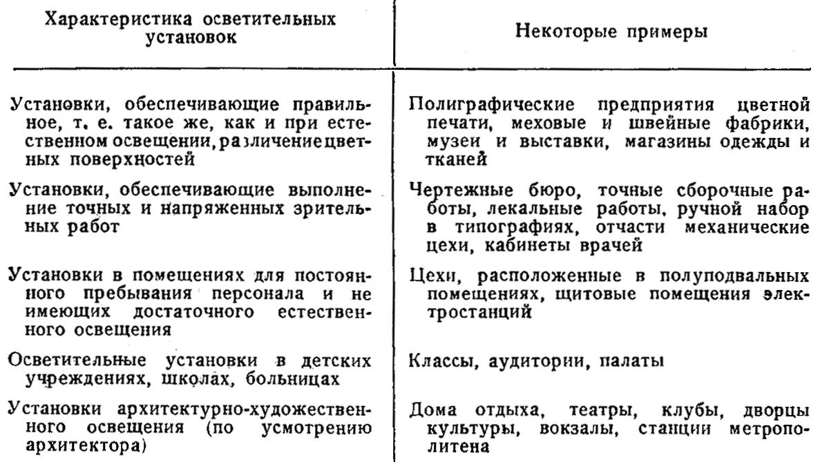 ОСВЕЩЕНИЕ - Петритест - Российские микробиологические экспресс-тесты