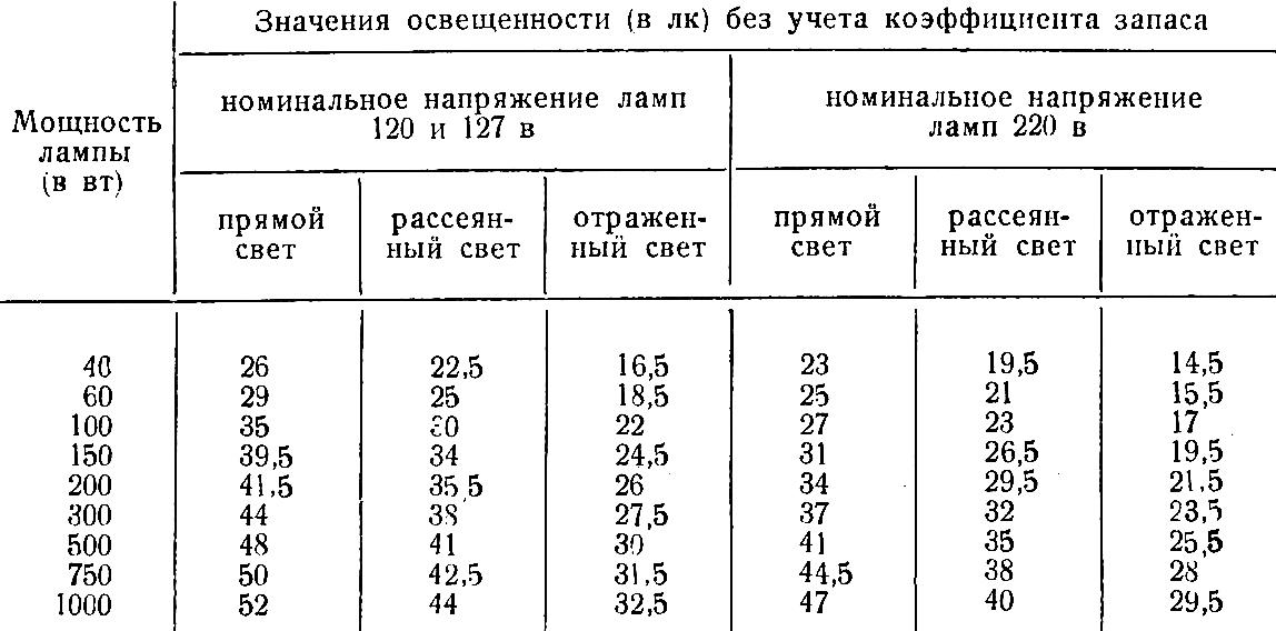 Оптимальная мощность