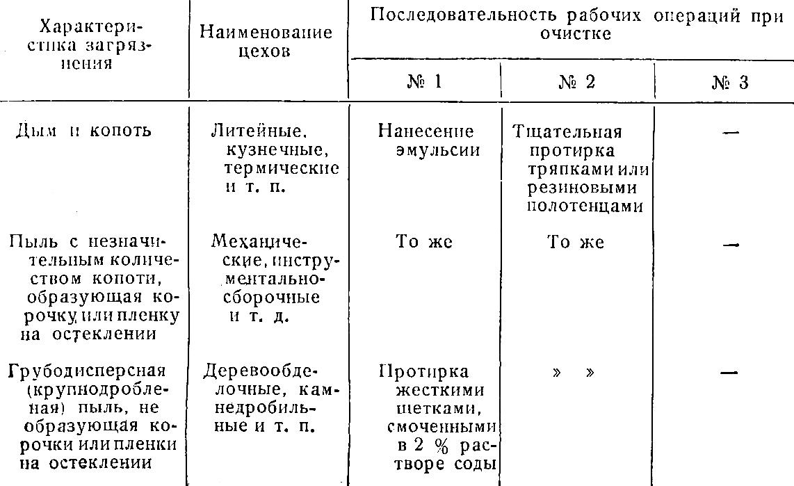 ОСВЕЩЕНИЕ - Петритест - Российские микробиологические экспресс-тесты