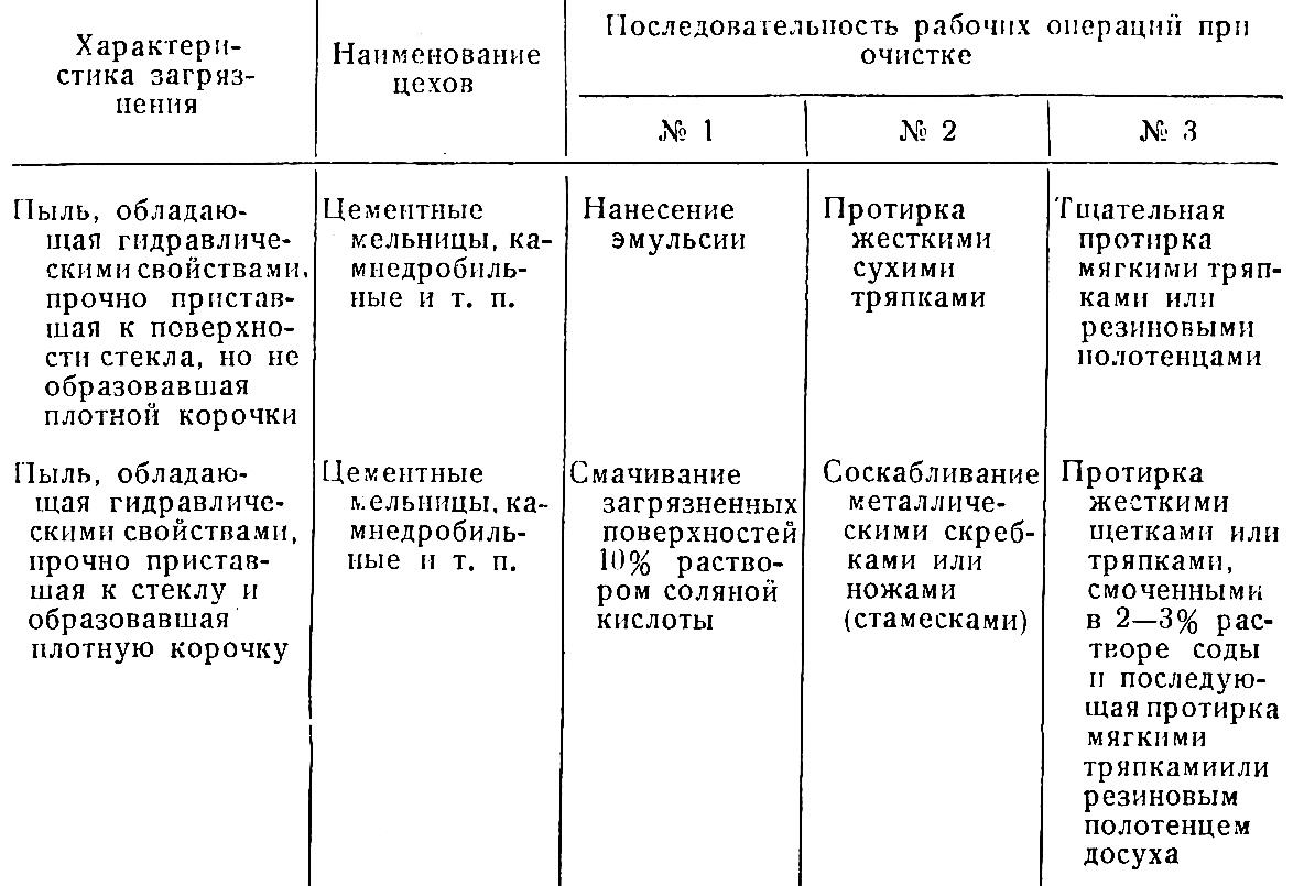 ОСВЕЩЕНИЕ - Петритест - Российские микробиологические экспресс-тесты