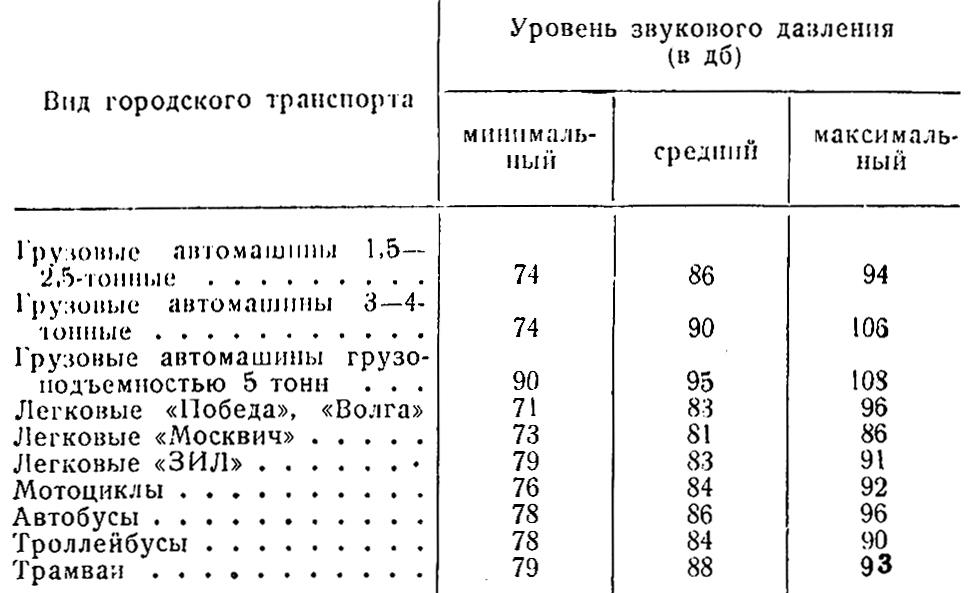 Допустимый шум. Нормы шума для сельскохозяйственных животных. Шкала шумности вентиляторов. Акустическая таблица сравнения.