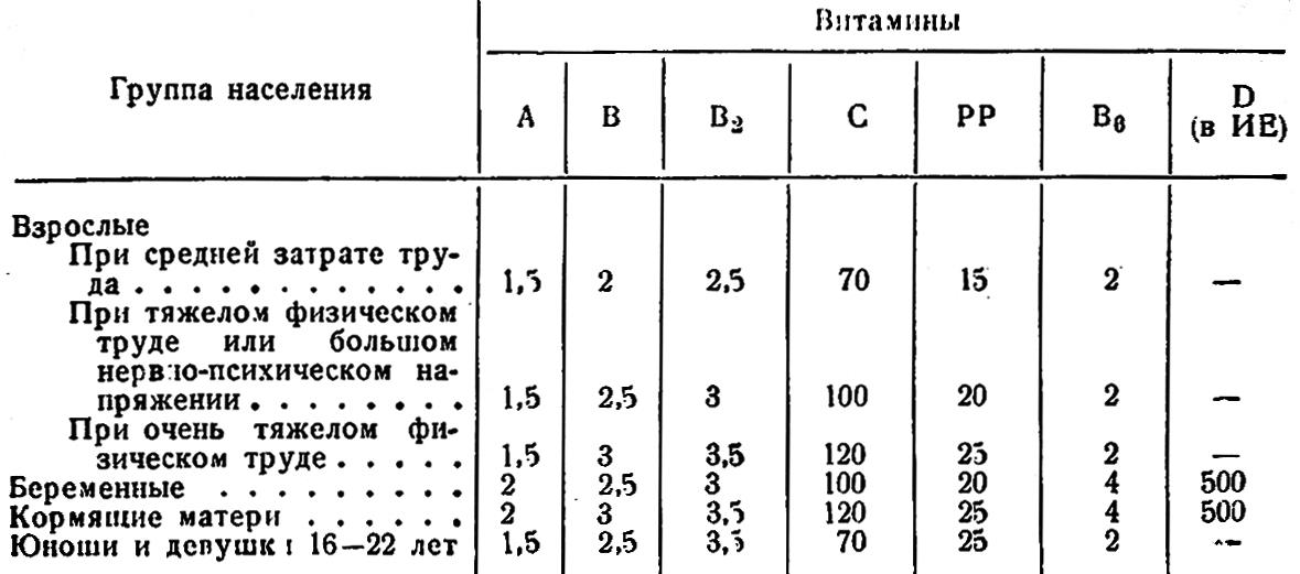 Таблица химического состава