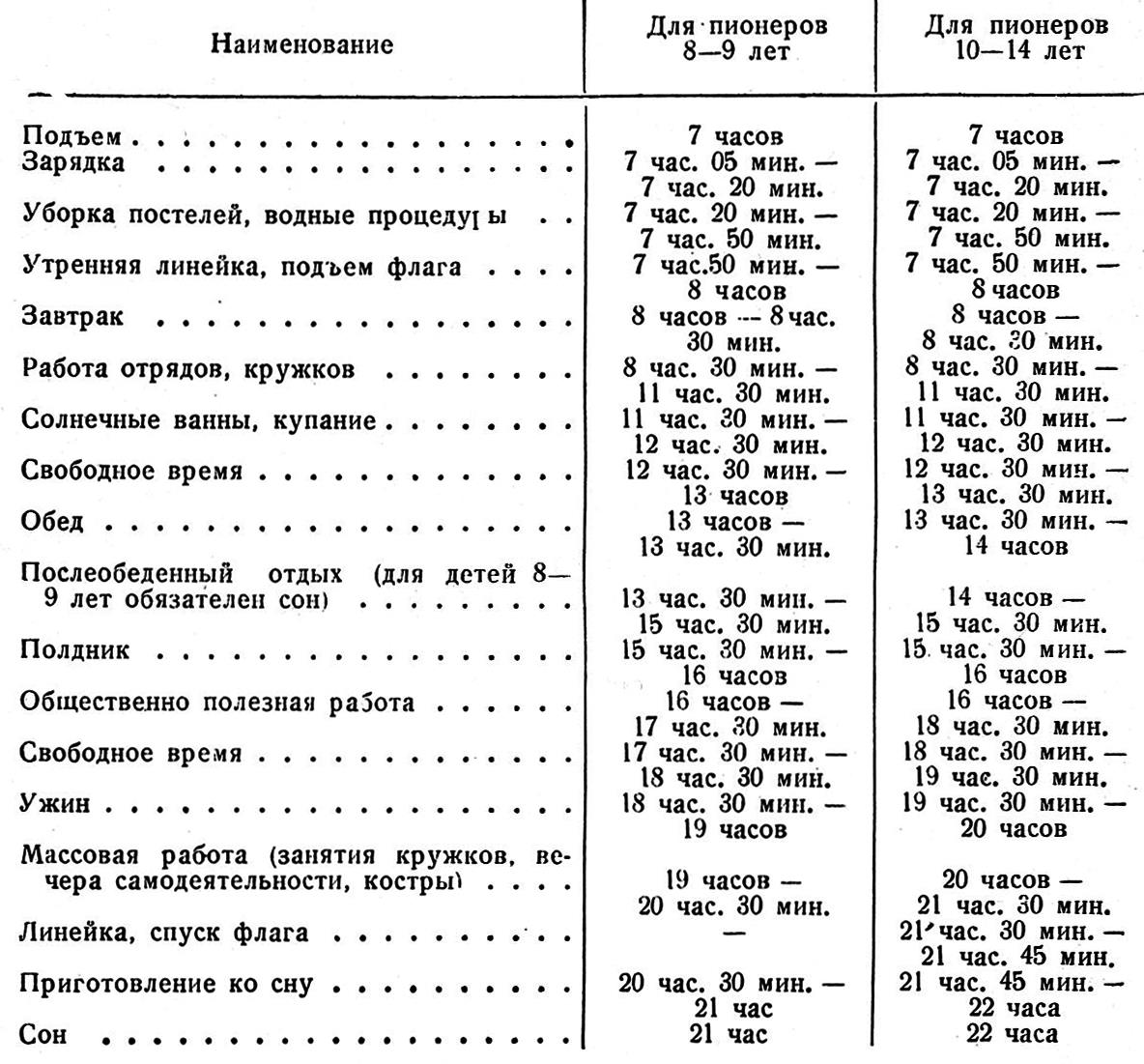 ГИГИЕНИЧЕСКИЕ ТРЕБОВАНИЯ К ЛЕТНИМ ОЗДОРОВИТЕЛЬНЫМ УЧРЕЖДЕНИЯМ - Петритест -  Российские микробиологические экспресс-тесты